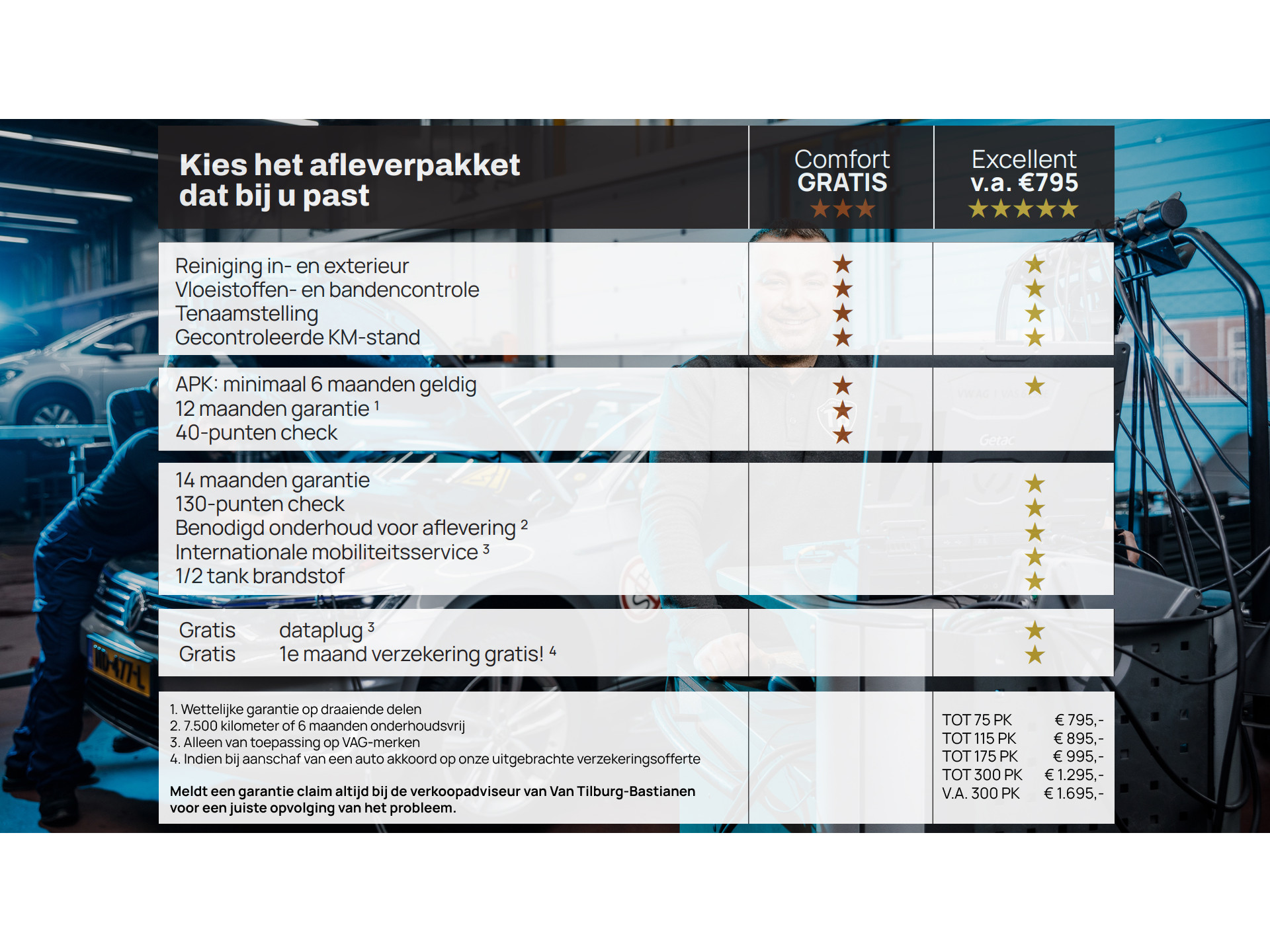 Škoda - Superb Combi 1.4 TSI 218pk iV - 2020